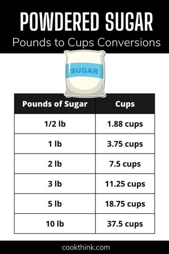 How many pounds is 16 cups sugar?
