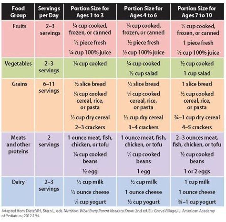 How many servings should a 14 year old eat?