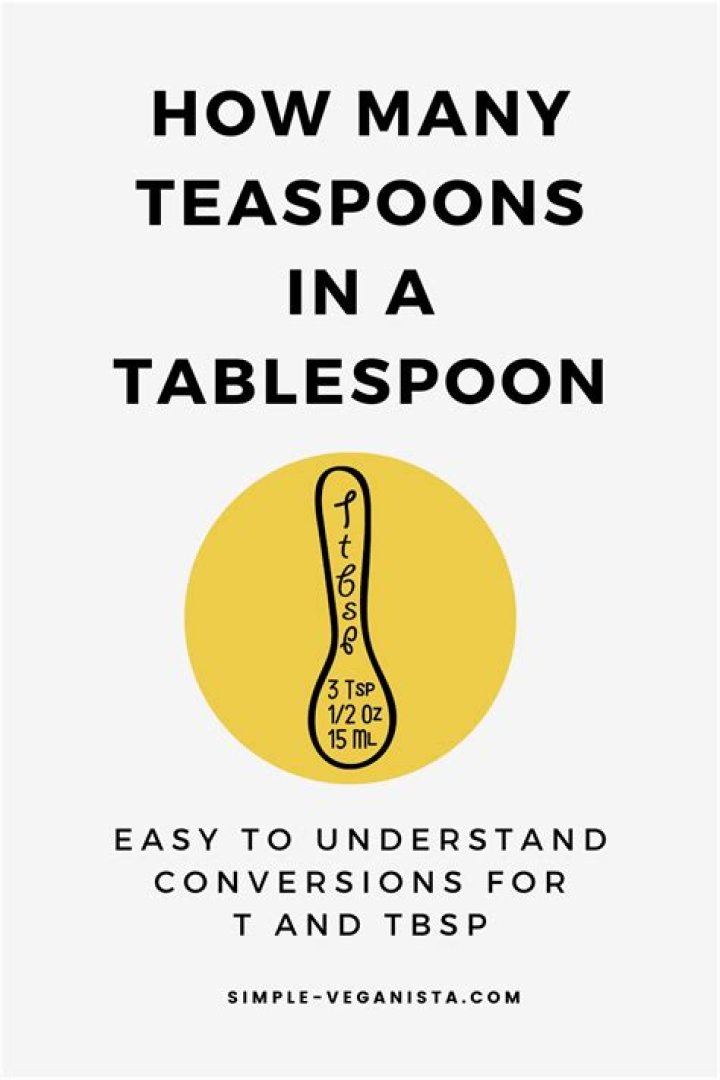 How many teaspoon makes a tablespoon?