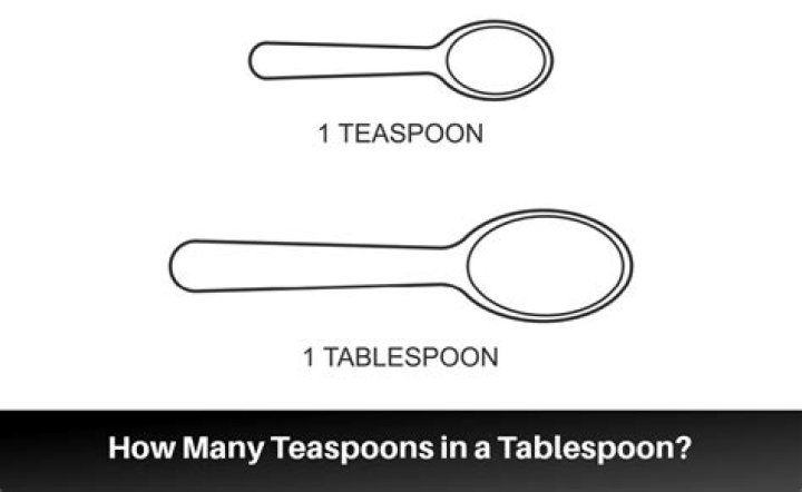 How many teaspoons equal a half a tablespoon?