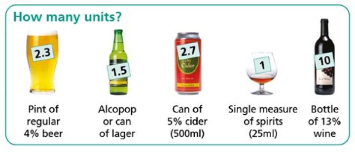 How many units is 330ml of lager?