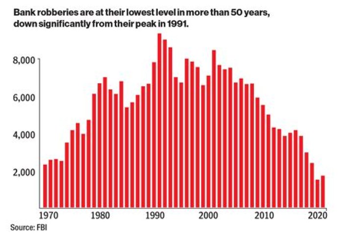 How many years do you go to jail if you rob a bank?