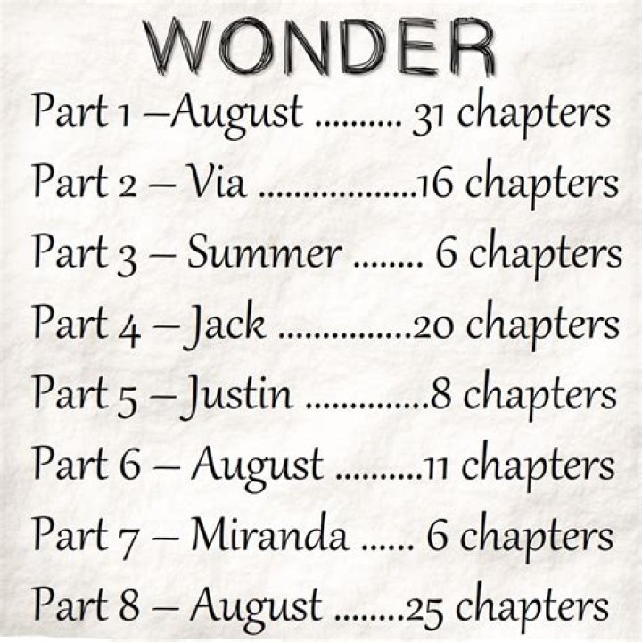 How much chapters are in The Order: 1886?