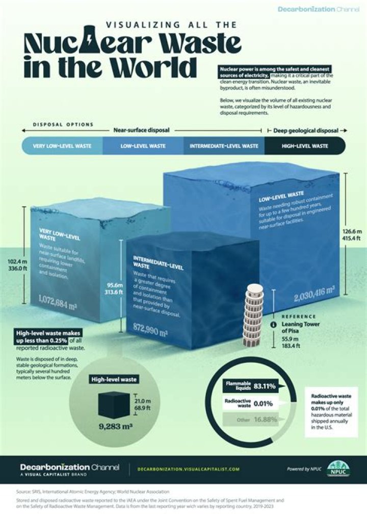 How much corn is produced each year worldwide?