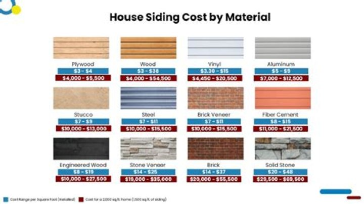 How much do cedar clapboards cost?