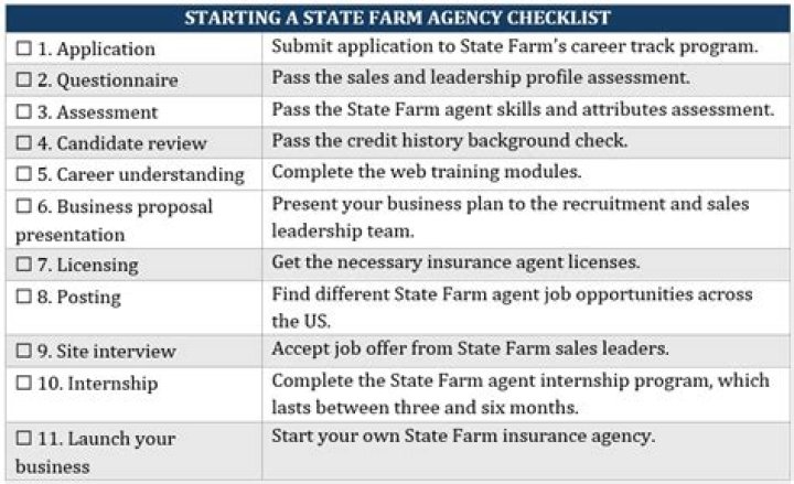 How much do State Farm agents make per policy?