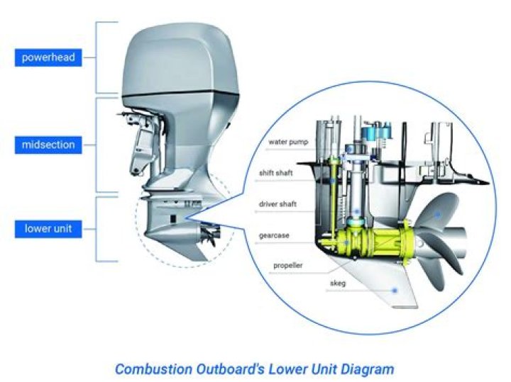 How much does an inboard boat motor cost?