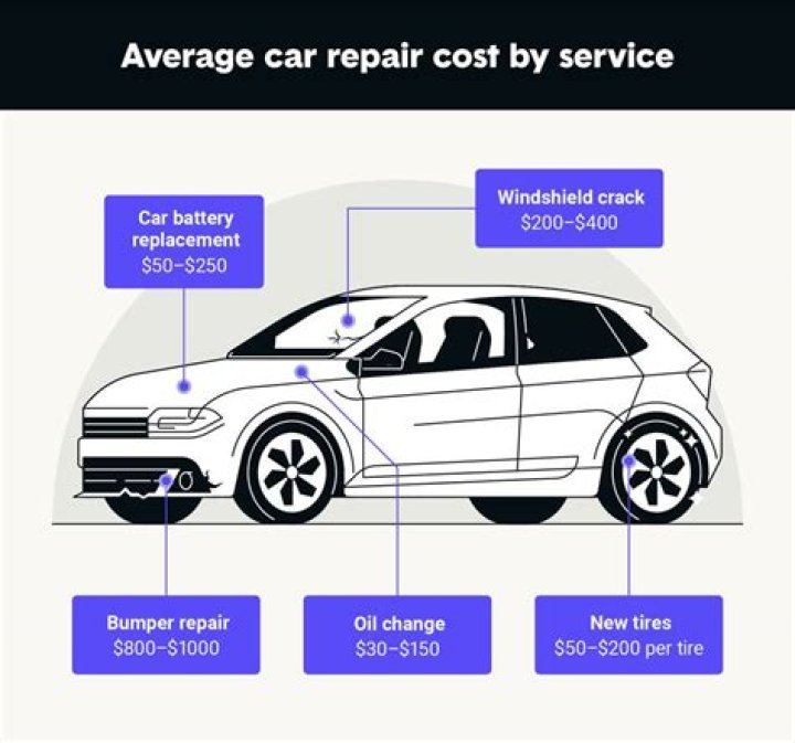 How much does it cost to fix aps4?