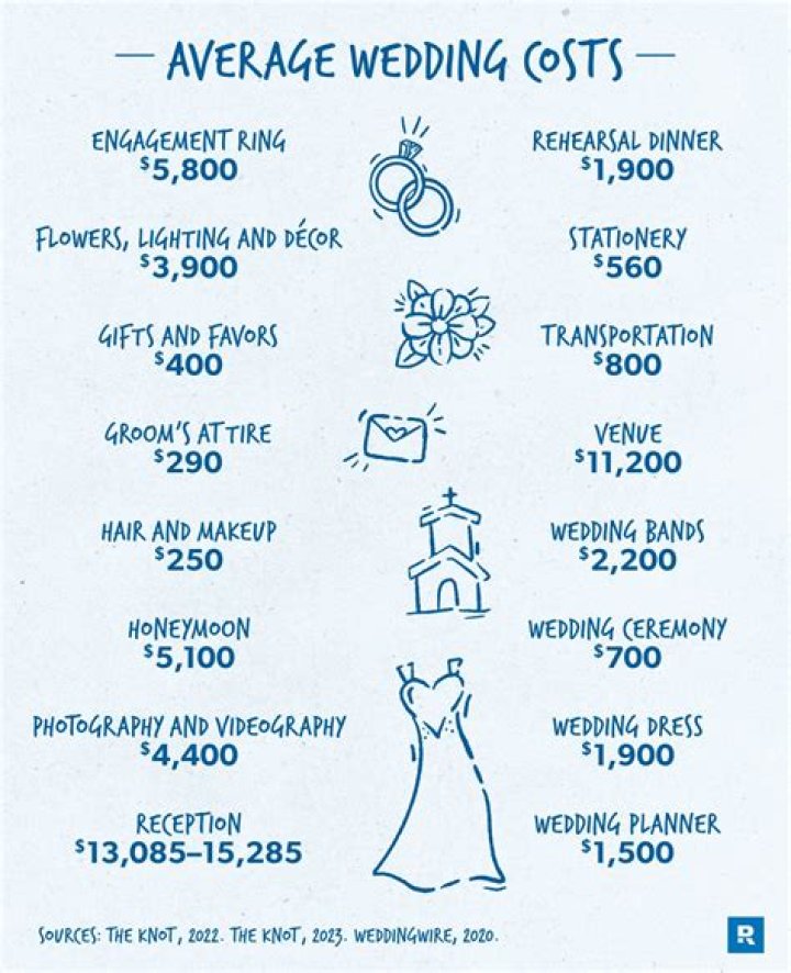 How much does the average wedding cost in Pittsburgh PA?