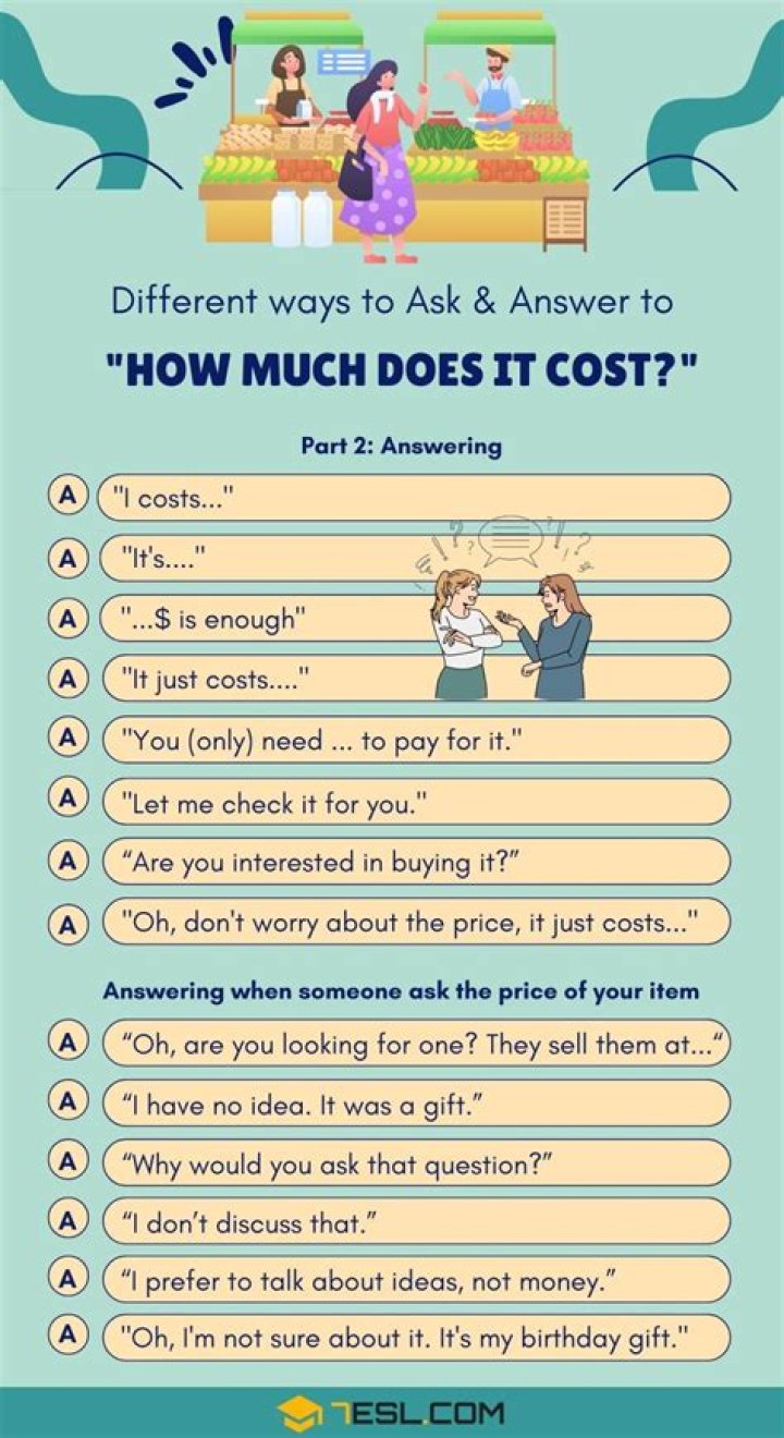 How much does the MAT test cost?