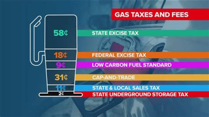 How much gasoline can I store in my garage?