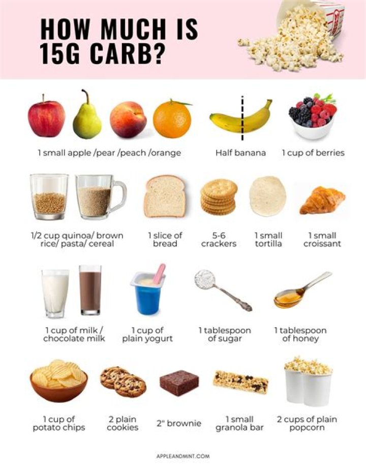 How much is 15 carbs in grams?