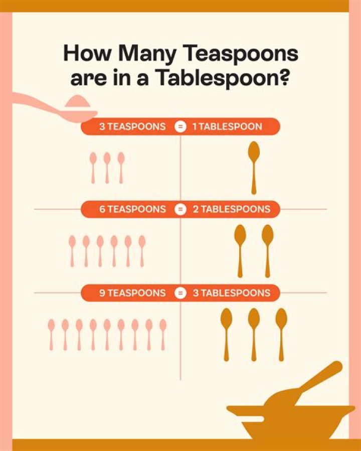 How much is 3 tablespoons for butter?