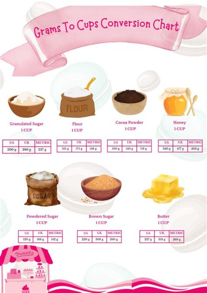 How much is 30 grams heavy cream?