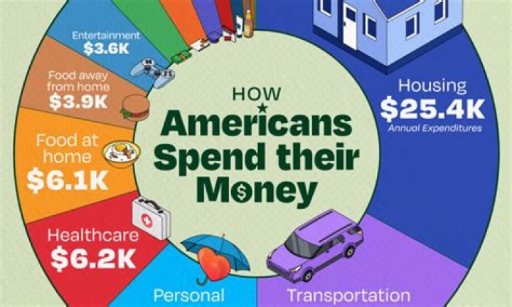 How much money does a CCIE make?