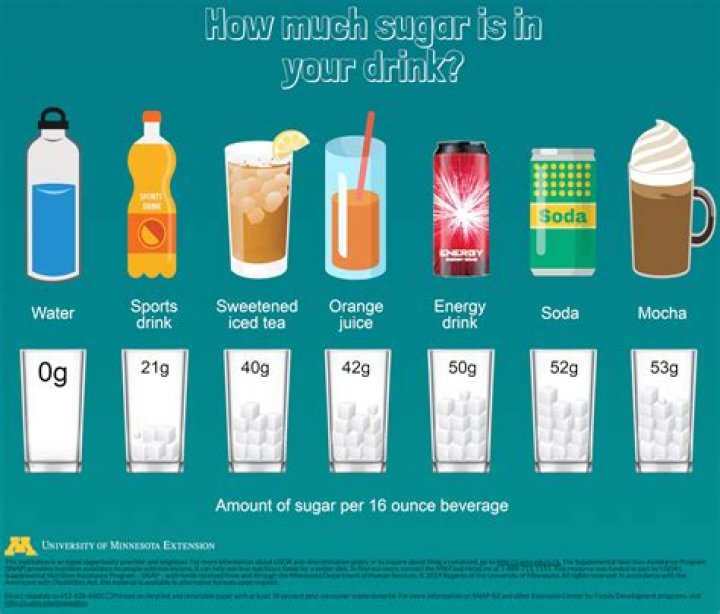 How much sugar is in a cup of sugar?