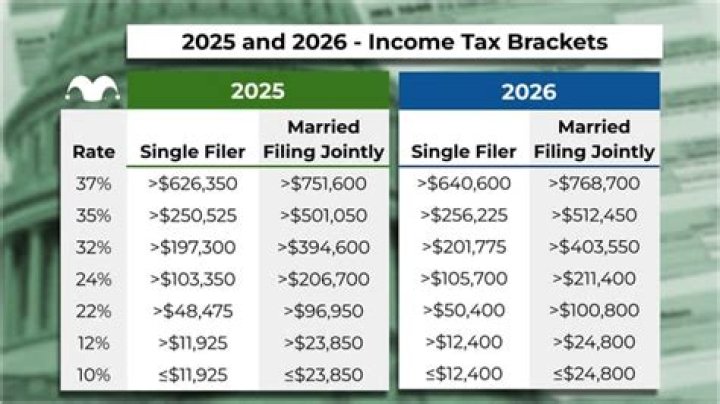 How much tax refund do married couples get?