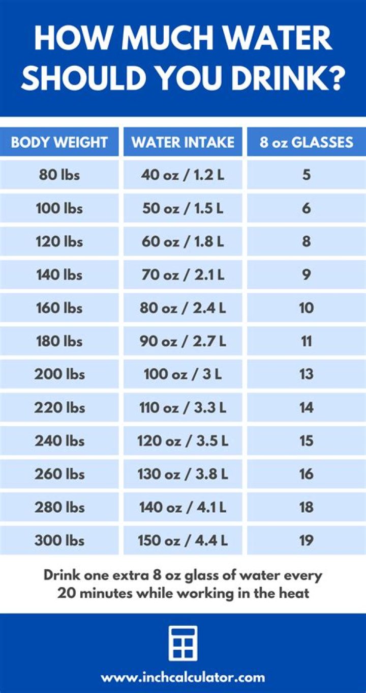 How much water is 9 ounces?