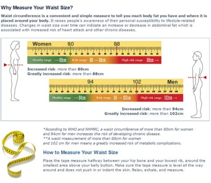 Is 26 a good waist size?