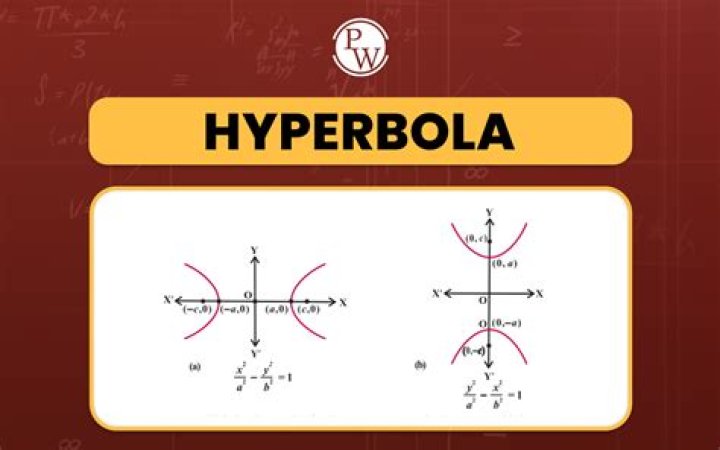 Is a hyperbola a polynomial function?