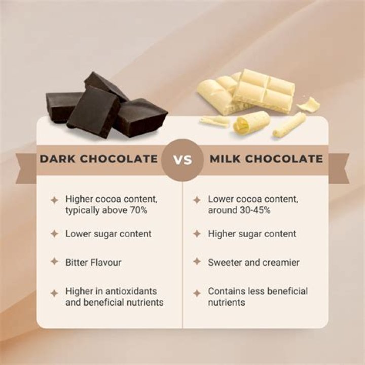 Is Bittersweet chocolate the same as milk chocolate?
