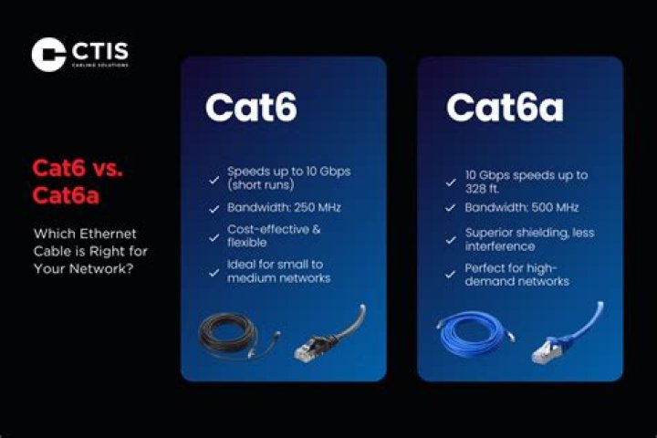 Is Cat6 or Cat5e better?