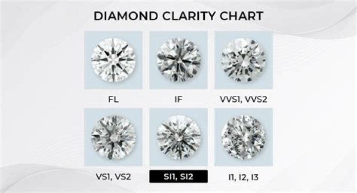 Is clarity I2 I3 good for a diamond?
