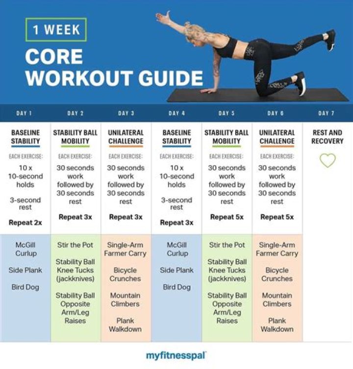 Is core workout everyday good?