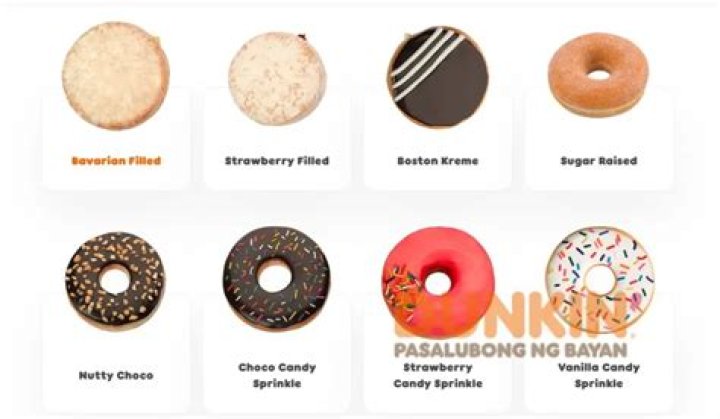 Is Dunkin Donuts available in India?