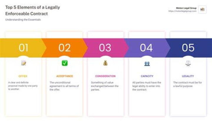 Is ESRB legally enforceable?