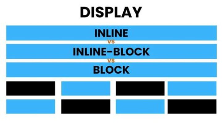 Is IMG inline or inline block?
