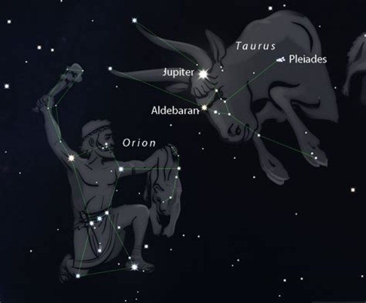 Is May 14 a Taurus or Gemini?