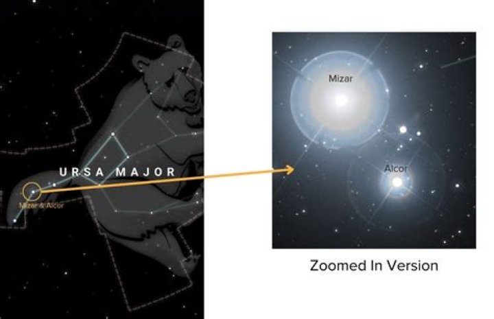 Is Mizar a double star?