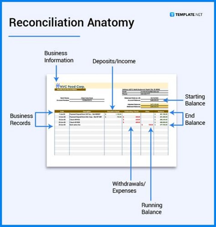 Is reconcilement a word?