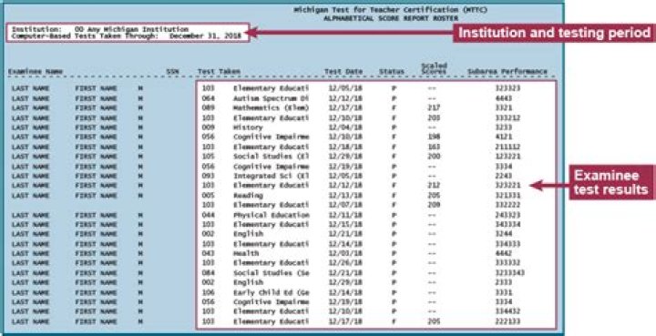 Is the MTTC test hard?
