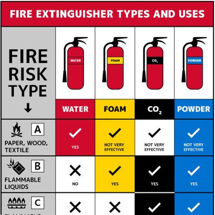 Is there a fire dark type?