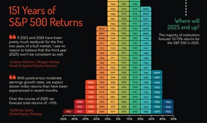 Is there a S&P 100 ETF?