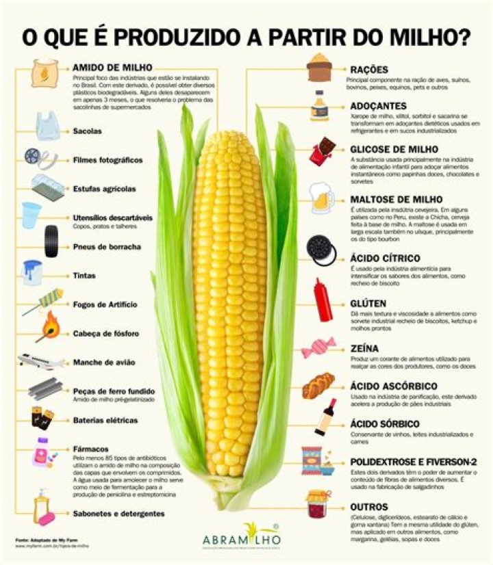 O que a Aeris produz?