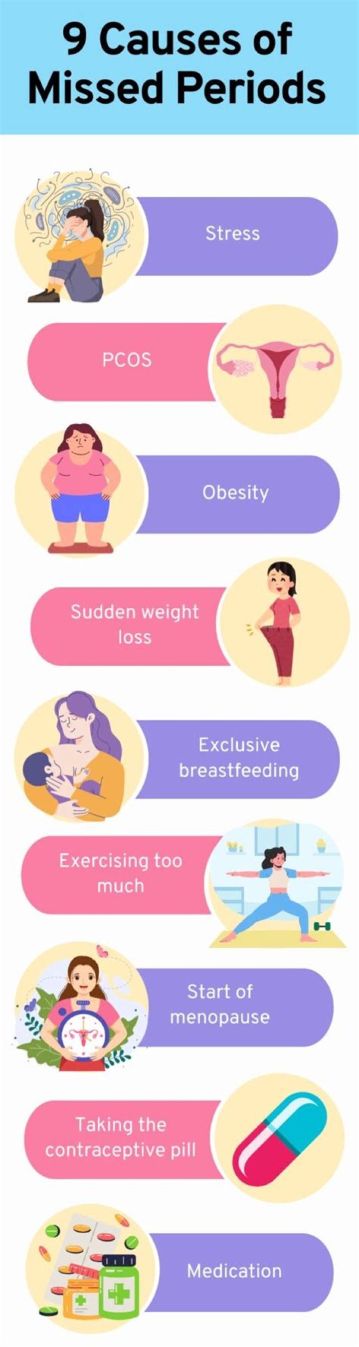 Should I be worried if I miss a period but not pregnant?