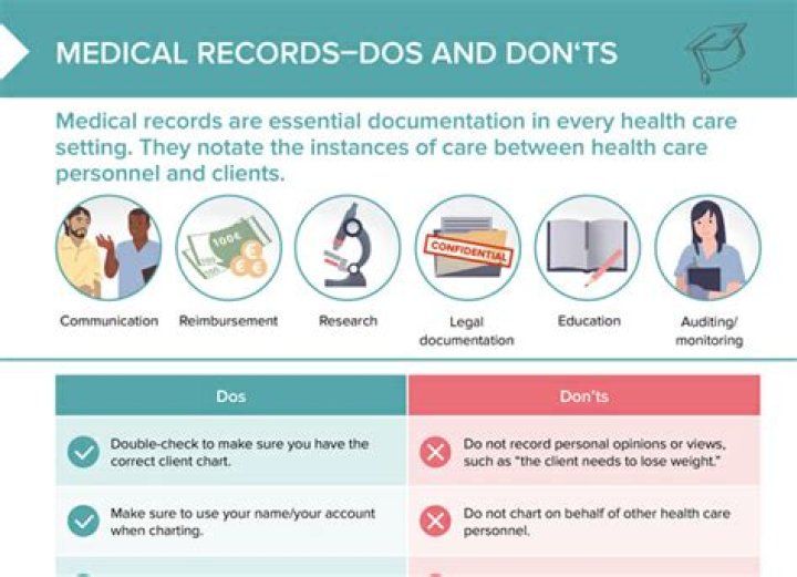 What are 10 standards for documentation in health care records?