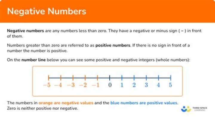 What are 2 examples of negative numbers in the real world?