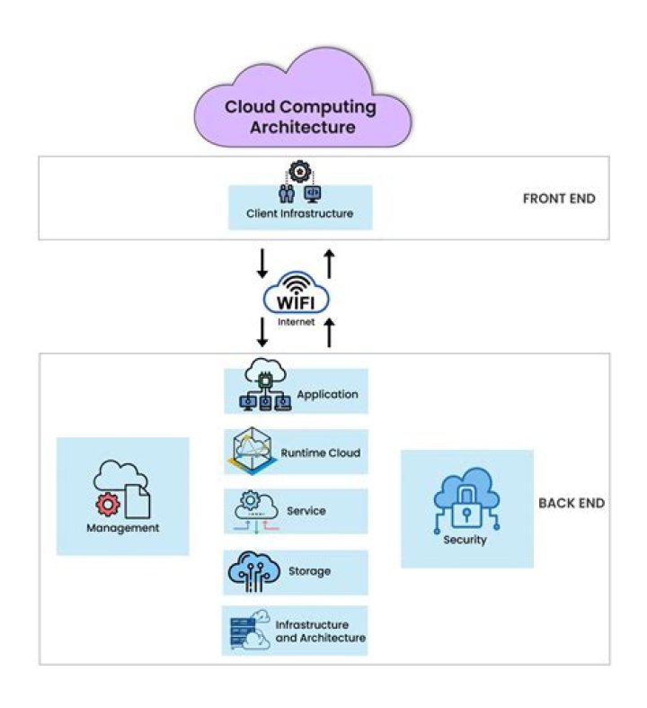 What are cloud tags?