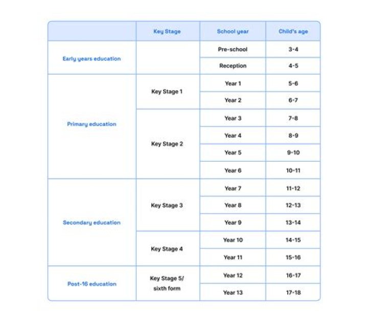 What Are Key Stage 1 and 2?