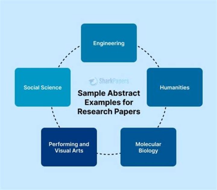 What are paper abstracts?