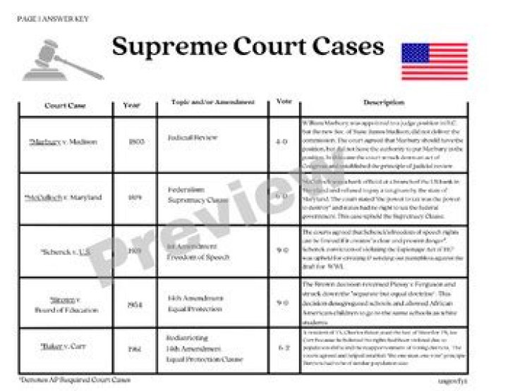 What are some court cases involving the 1st Amendment?