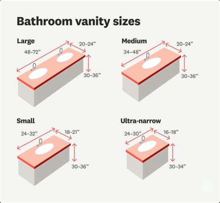 What are standard vanity top sizes?