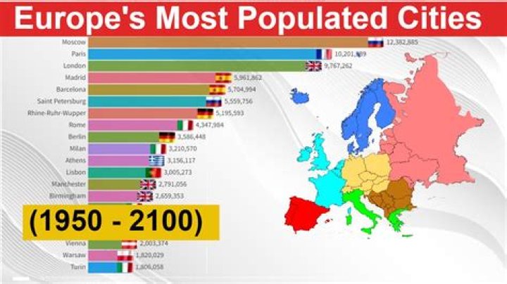 What are the 3 most populous cities in Europe?
