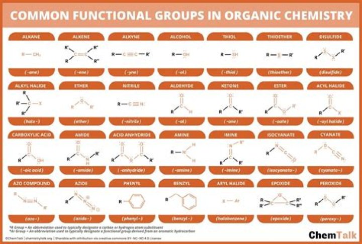 What are the 7 functional groups in organic chemistry?