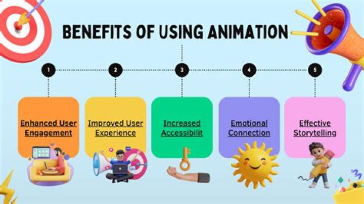 What are the advantages of using animations rather than static models to demonstrate the processes involved in cell division?