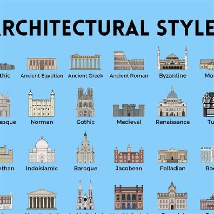 What are the architectural elements?